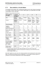 Preview for 96 page of Cinterion MC75i Hardware Interface Description