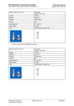 Preview for 118 page of Cinterion MC75i Hardware Interface Description