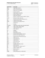 Preview for 8 page of Cinterion PVS8 Hardware Interface Overview