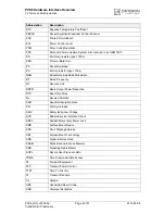 Preview for 9 page of Cinterion PVS8 Hardware Interface Overview