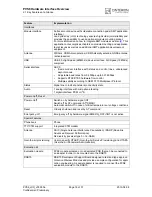 Preview for 16 page of Cinterion PVS8 Hardware Interface Overview