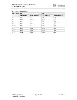 Предварительный просмотр 23 страницы Cinterion PVS8 Hardware Interface Overview