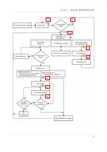 Preview for 15 page of CipherLab 8000 GPRS Cradle Reference Manual