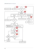 Preview for 18 page of CipherLab 8400 GPRS Cradle Reference Manual