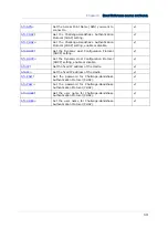 Preview for 21 page of CipherLab 8400 GPRS Cradle Reference Manual