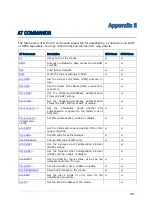 Preview for 47 page of CipherLab 8400 GPRS Cradle Reference Manual