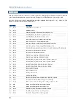 Preview for 70 page of CipherLab 8400 GPRS Cradle Reference Manual