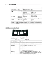 Предварительный просмотр 40 страницы CipherLab 9500CE Series Reference Manual