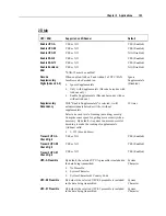 Предварительный просмотр 113 страницы CipherLab 9500CE Series Reference Manual