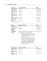 Предварительный просмотр 118 страницы CipherLab 9500CE Series Reference Manual