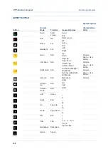 Предварительный просмотр 204 страницы CipherLab CP55 Reference Manual