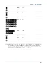 Preview for 205 page of CipherLab CP55 Reference Manual