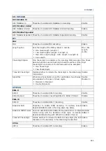 Preview for 259 page of CipherLab CP55 Reference Manual