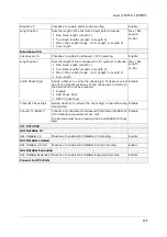 Preview for 265 page of CipherLab CP55 Reference Manual