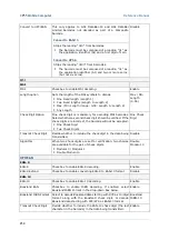 Preview for 266 page of CipherLab CP55 Reference Manual