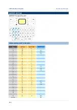 Preview for 286 page of CipherLab CP55 Reference Manual