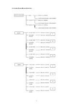 Preview for 13 page of CIPU CSPPV711 Manual