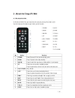 Preview for 7 page of Cirago CTM1000 User Manual