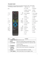 Preview for 6 page of Cirago TV Platinum CMC3000 User Manual