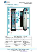 Предварительный просмотр 12 страницы Circontrol Post eVolve Smart Series Service Manual