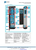 Предварительный просмотр 13 страницы Circontrol Post eVolve Smart Series Service Manual