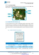 Предварительный просмотр 60 страницы Circontrol Post eVolve Smart Series Service Manual