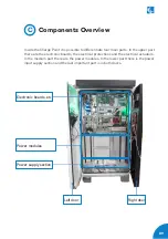 Предварительный просмотр 13 страницы Circontrol Raption 50 Gen2 Series Service Manual