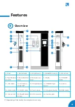 Предварительный просмотр 11 страницы Circontrol Raption 50 Series User Manual