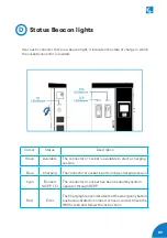 Предварительный просмотр 13 страницы Circontrol Raption 50 Series User Manual