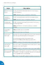 Предварительный просмотр 126 страницы Circontrol Raption 50 Series User Manual