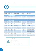 Preview for 30 page of Circontrol Wallbox eHome Series Installation Manual