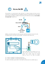 Предварительный просмотр 25 страницы Circontrol Wallbox eNext Series Installation Manual