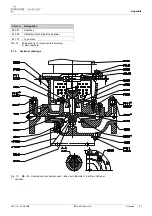 Preview for 31 page of Circor ALLWEILER NI Series Original Operating Manual