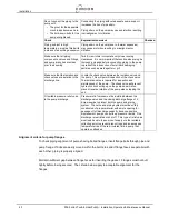 Preview for 42 page of Circor HOUTTUIN 216 Series Original Installation, Operation And Maintenance Manual