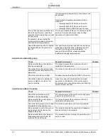 Preview for 44 page of Circor HOUTTUIN 216 Series Original Installation, Operation And Maintenance Manual