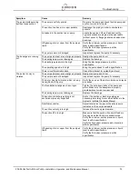 Preview for 81 page of Circor HOUTTUIN 216 Series Original Installation, Operation And Maintenance Manual