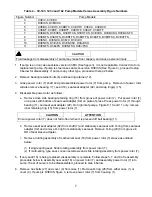 Preview for 7 page of Circor IMO 143 Service Manual And Parts List