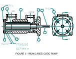 Preview for 10 page of Circor IMO 143 Service Manual And Parts List