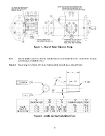 Предварительный просмотр 14 страницы Circor IMO AA3G Series Service Manual