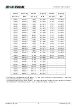 Preview for 11 page of CIRCUIT DESIGN MU-4-434 Operation Manual