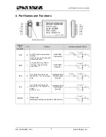 Preview for 5 page of CIRCUIT DESIGN SLR-434M Operation Manual