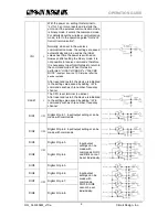 Preview for 6 page of CIRCUIT DESIGN SLR-434M Operation Manual