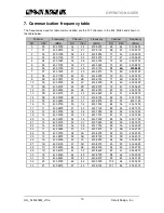 Preview for 10 page of CIRCUIT DESIGN SLR-434M Operation Manual