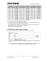 Preview for 11 page of CIRCUIT DESIGN SLR-434M Operation Manual