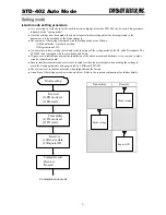 Preview for 14 page of CIRCUIT DESIGN STD-402TR Operation Manual