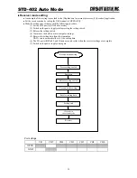 Preview for 16 page of CIRCUIT DESIGN STD-402TR Operation Manual