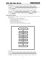 Preview for 18 page of CIRCUIT DESIGN STD-402TR Operation Manual