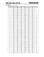 Preview for 22 page of CIRCUIT DESIGN STD-402TR Operation Manual