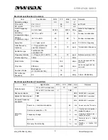 Предварительный просмотр 4 страницы CIRCUIT DESIGN STD-502-R Operation Manual