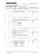 Предварительный просмотр 6 страницы CIRCUIT DESIGN STD-502-R Operation Manual